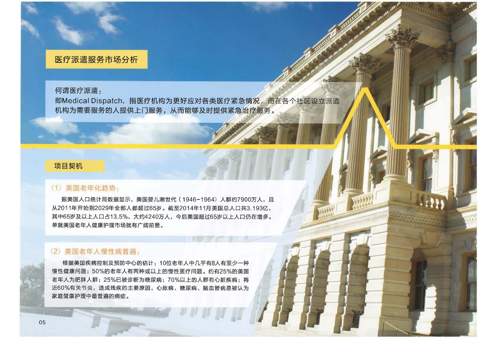 1612231660413365.jpg 美國EB-1C醫(yī)療護(hù)理實業(yè)項目_頁面_07.jpg