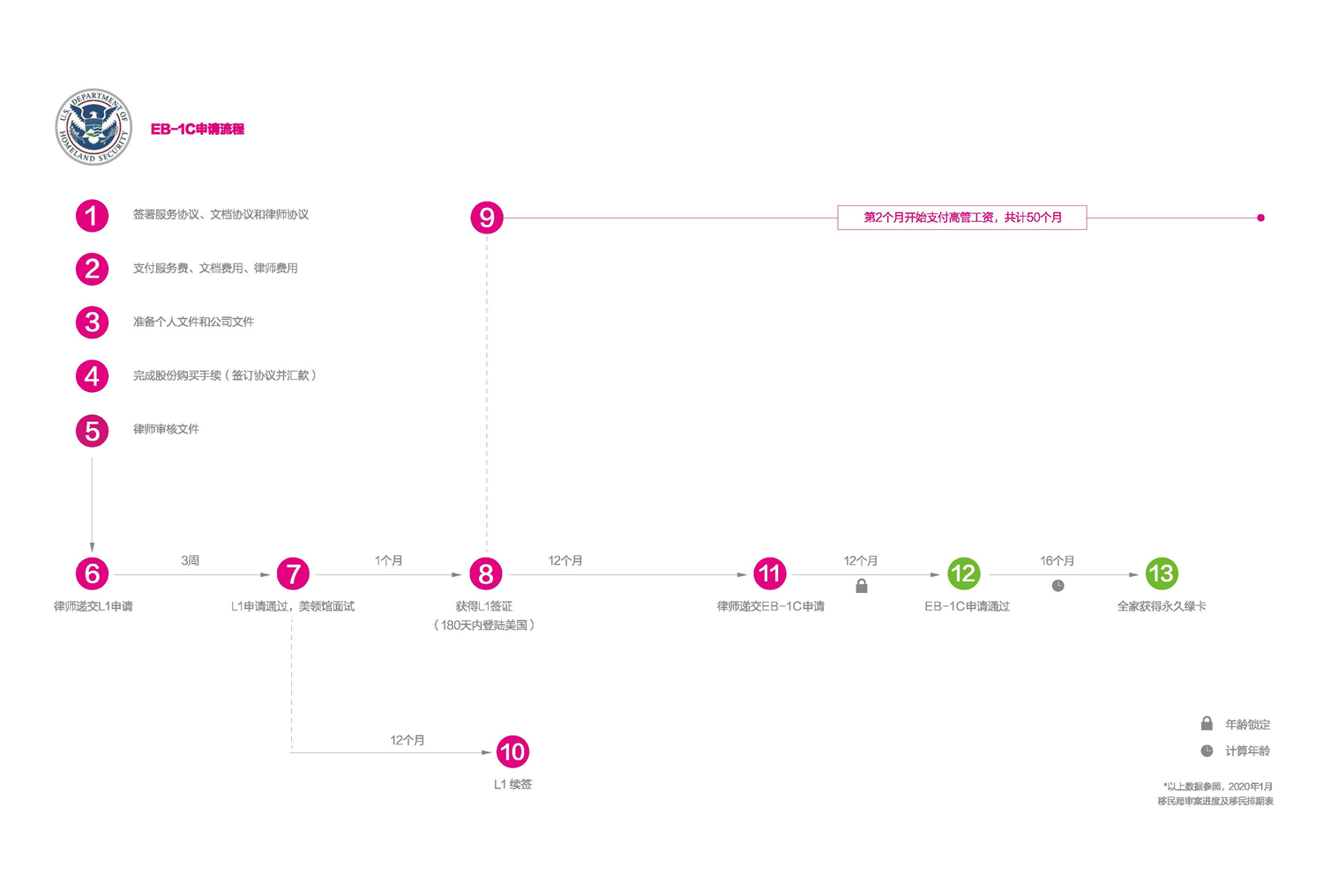 1612232529271295.jpg 美國(guó)EB1-C-TMO項(xiàng)目簡(jiǎn)介_頁(yè)面_5.jpg