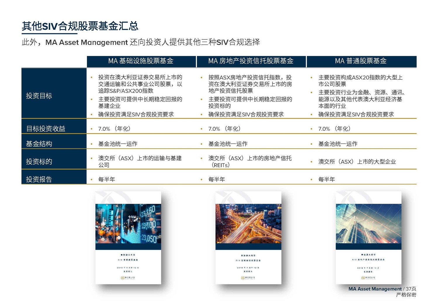 1612246098622035.jpg May 2020 美馳澳大利亞SIV基金簡介2020年7月(1)_頁面_37.jpg